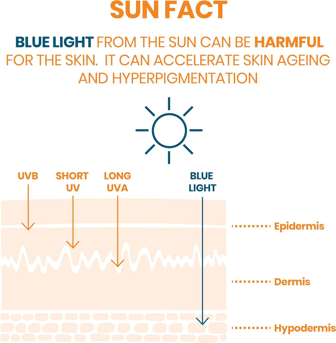 Avene Cleanance Ultra-Light For Oily, Blemish-Prone Skin 50+SPF 50ml